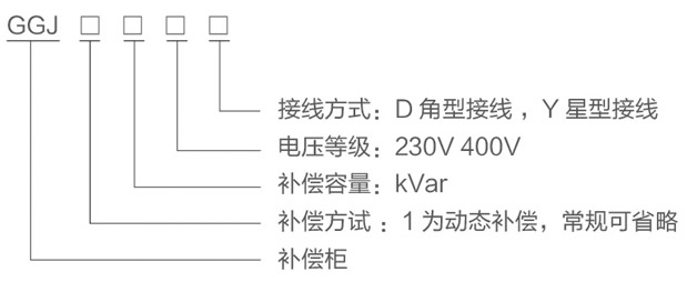 GGJ低壓無功智能補償柜型號及含義